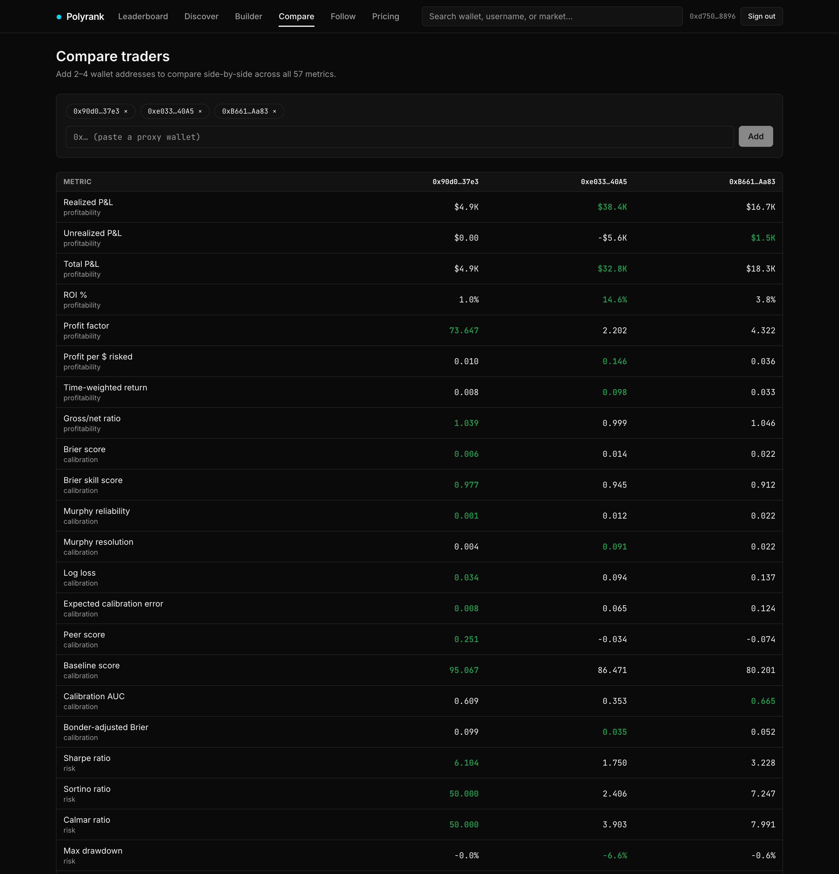 The Compare view: three wallets side by side across the full metric catalog